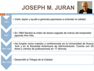 JOSEPH M. JURAN
1954
• Visitó Japón y ayudó a gerentes japoneses a entender la calidad
1984
• En 1984 Recibió la orden de tesoro sagrado de manos del emperador
japonés Hiro Hito.
1984-1990
• Ha fungido como maestro y conferencista en la Universidad de Nueva
York y en la Sociedad Americana de Administración. Cuenta con 20
libros y cientos de publicaciones en 17 idiomas.
1990-1992
• Desarrolló la Trilogía de la Calidad
 