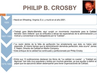 PHILIP B. CROSBY
1926
• Nació en Wheeling, Virginia; E.U. y murió en el año 2001.
1957-1965
• Trabajó para Martin-Marietta; aquí surgió un movimiento importante para la Calidad
llamado “Zero Defects” que se enfocaba a elevar las expectativas de la administración y a
motivar y concientizar a los trabajadores por la “Calidad”.
• “La razón detrás de la falta de perfección fue simplemente que ésta no había sido
esperada. Al mismo tiempo que la administración demanda perfección, ésta ocurre” James
F. Halpin, Director de Calidad en Martin Company.
• Este enfoque de la calidad fue continuado y perfeccionado por Philip Crosby
1979,1984
• Entre sus 13 publicaciones destacan los libros de “La calidad no cuesta” y “Calidad sin
lágrimas” han sido muy populares y leídos por muchos gerentes; ya que ayudan a definir el
papel que los ejecutivos deben desempeñar para tener organizaciones de Calidad.
 