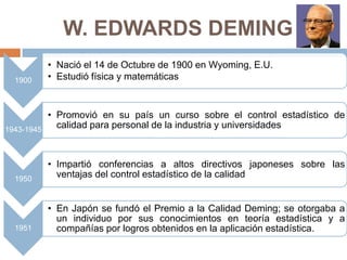 W. EDWARDS DEMING
1900
• Nació el 14 de Octubre de 1900 en Wyoming, E.U.
• Estudió física y matemáticas
1943-1945
• Promovió en su país un curso sobre el control estadístico de
calidad para personal de la industria y universidades
1950
• Impartió conferencias a altos directivos japoneses sobre las
ventajas del control estadístico de la calidad
1951
• En Japón se fundó el Premio a la Calidad Deming; se otorgaba a
un individuo por sus conocimientos en teoría estadística y a
compañías por logros obtenidos en la aplicación estadística.
 