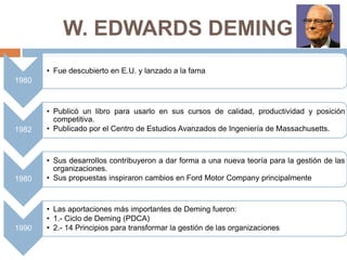 W. EDWARDS DEMING
1980
• Fue descubierto en E.U. y lanzado a la fama
1982
• Publicó un libro para usarlo en sus cursos de calidad, productividad y posición
competitiva.
• Publicado por el Centro de Estudios Avanzados de Ingeniería de Massachusetts.
1980
• Sus desarrollos contribuyeron a dar forma a una nueva teoría para la gestión de las
organizaciones.
• Sus propuestas inspiraron cambios en Ford Motor Company principalmente
1990
• Las aportaciones más importantes de Deming fueron:
• 1.- Ciclo de Deming (PDCA)
• 2.- 14 Principios para transformar la gestión de las organizaciones
 