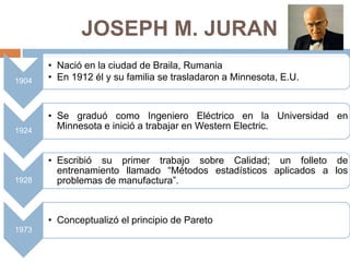 JOSEPH M. JURAN
1904
• Nació en la ciudad de Braila, Rumania
• En 1912 él y su familia se trasladaron a Minnesota, E.U.
1924
• Se graduó como Ingeniero Eléctrico en la Universidad en
Minnesota e inició a trabajar en Western Electric.
1928
• Escribió su primer trabajo sobre Calidad; un folleto de
entrenamiento llamado “Métodos estadísticos aplicados a los
problemas de manufactura”.
1973
• Conceptualizó el principio de Pareto
 