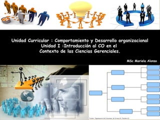 Unidad Curricular : Comportamiento y Desarrollo organizacional
Unidad I :Introducción al CO en el
Contexto de las Ciencias Gerenciales.
MSc Mariela Alonso
 