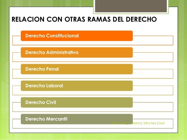 Unidad I. Nociones del Derecho Agrario