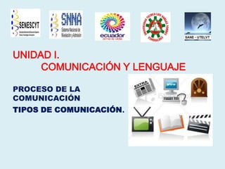 UNIDAD I.
COMUNICACIÓN Y LENGUAJE
PROCESO DE LA
COMUNICACIÓN

TIPOS DE COMUNICACIÓN.

 