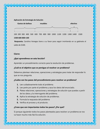 Aplicación de Estrategia de Solución
Gastos de belleza

muebles

efectivo

100 200 300 400 500 600 700 800 900 1000 1100 1200 1300 1400 1500
1500-600-800=100
Respuesta. Carolina Venegas tiene a su favor para seguir invirtiendo en su gabinete el
saldo de $100.

Cierre:
¿Qué aprendimos en esta lección?
Aprender un procedimiento correcto para la resolución de problemas.
¿Cuál es el objetivo que se persigue al resolver un problema?
Debemos plantear relaciones, operaciones y estrategias para tratar de responder lo
que se nos pregunta.
¿Cuáles son los pasos del procedimiento para resolver un problema?
1. Lee cuidadosamente todo el problema.
2. Lee parte por parte el problema y saca los datos del enunciado.
3. Platea relaciones, operaciones y estrategias de solución que puedas a partir
de los datos y la interrogante del problema.
4. Aplica la estrategia de solución de problemas.
5. Formula la respuesta del problema
6. Verifica el proceso y el producto.
¿Crees que son importantes todos los pasos? ¿Por qué?
Si porque siguiendo todos los pasos planteados para resolver un problema se nos
va hacer mucho más fácil la solución.

 
