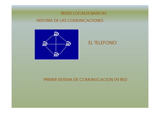 REDES LOCALES BASICAS 
HISTORIA DE LAS COMUNICACIONES 
EL TELEFONO 
PRIMER SISTEMA DE COMUNUCACION EN RED 
 