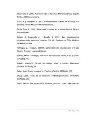 Chiavenato, I. (2000). Administración de Recursos Humanos (5ª ed). Bogotá: 
McGraw Hill Interamericana. 
Davis, K. y Newstrom, J. (2003). Comportamiento humano en el trabajo (11ª. 
Edición). México: McGraw Hill Interamericana. 
De la Torre, F. (2000). Relaciones humanas en el ámbito laboral. México: 
Editorial Trillas 
Gibson, J., Ivancevich, J. y Donelly, J. (2001). Las organizaciones: 
comportamiento, estructura, procesos (10ª ed.). Santiago de Chile: McGraw- 
Hill Interamericana. 
Hellriegel, D. y Slocum, J.(2004). Comportamiento organizacional (10ª ed). 
México: Thomson Learning Editores. 
Palomo, María, Liderazgo y motivación de equipos de trabajo, ESIC,(España, 
2010) pág. 102 
Palomo, Francisco, Círculos de calidad: teoría y practica, Marcombo, 
(España, 2003) pág. 21 
Galan, José, Diseño organizativo, Parafino, (España, 2002) pág. 115 
Urquijo, José, Teoría de las relaciones sindicato-gerenciales, (Venezuela, 
2004) pág. 202 
Ouchi, William, The secret of TSL, Pearson, (Estados Unidos, 2000) pág. 86 
10 | P á g i n a 
 