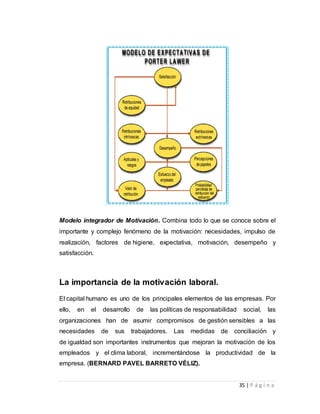 Modelo integrador de Motivación. Combina todo lo que se conoce sobre el 
importante y complejo fenómeno de la motivación: necesidades, impulso de 
realización, factores de higiene, expectativa, motivación, desempeño y 
satisfacción. 
35 | P á g i n a 
La importancia de la motivación laboral. 
El capital humano es uno de los principales elementos de las empresas. Por 
ello, en el desarrollo de las políticas de responsabilidad social, las 
organizaciones han de asumir compromisos de gestión sensibles a las 
necesidades de sus trabajadores. Las medidas de conciliación y 
de igualdad son importantes instrumentos que mejoran la motivación de los 
empleados y el clima laboral, incrementándose la productividad de la 
empresa. (BERNARD PAVEL BARRETO VÉLIZ). 
 