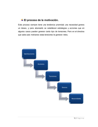 5 | P á g i n a 
El proceso de la motivación. 
Este proceso siempre tiene una tendencia piramidal; una necesidad genera 
un deseo, y para alcanzarlo se establecen estrategias y acciones que en 
algunos casos pueden generar cierto tipo de tensiones. Pero en el directivo 
que sabe auto motivarse estas tensiones le generan retos. 
Satisfacciones 
Acciones 
Tensiones 
Deseos 
Necesidades 
 