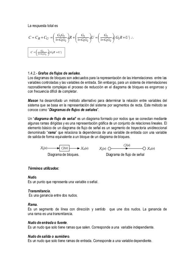 Unidad I Introduccion A Los Sistemas Dinamicos Unidad I Introduccion A Los Sistemas Dinamicos
