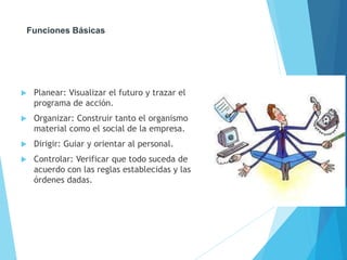Funciones Básicas 
 Planear: Visualizar el futuro y trazar el 
programa de acción. 
 Organizar: Construir tanto el organismo 
material como el social de la empresa. 
 Dirigir: Guiar y orientar al personal. 
 Controlar: Verificar que todo suceda de 
acuerdo con las reglas establecidas y las 
órdenes dadas. 
