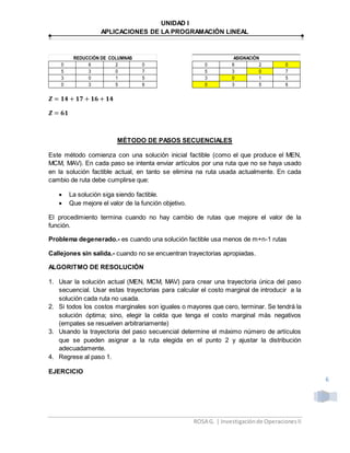 UNIDAD I
APLICACIONES DE LA PROGRAMACIÓN LINEAL
ROSA G. | Investigaciónde OperacionesII
6
𝒁 = 𝟏𝟒 + 𝟏𝟕 + 𝟏𝟔 + 𝟏𝟒
𝒁 = 𝟔𝟏
MÉTODO DE PASOS SECUENCIALES
Este método comienza con una solución inicial factible (como el que produce el MEN,
MCM, MAV). En cada paso se intenta enviar artículos por una ruta que no se haya usado
en la solución factible actual, en tanto se elimina na ruta usada actualmente. En cada
cambio de ruta debe cumplirse que:
 La solución siga siendo factible.
 Que mejore el valor de la función objetivo.
El procedimiento termina cuando no hay cambio de rutas que mejore el valor de la
función.
Problema degenerado.- es cuando una solución factible usa menos de m+n-1 rutas
Callejones sin salida.- cuando no se encuentran trayectorias apropiadas.
ALGORITMO DE RESOLUCIÓN
1. Usar la solución actual (MEN, MCM, MAV) para crear una trayectoria única del paso
secuencial. Usar estas trayectorias para calcular el costo marginal de introducir a la
solución cada ruta no usada.
2. Si todos los costos marginales son iguales o mayores que cero, terminar. Se tendrá la
solución óptima; sino, elegir la celda que tenga el costo marginal más negativos
(empates se resuelven arbitrariamente)
3. Usando la trayectoria del paso secuencial determine el máximo número de artículos
que se pueden asignar a la ruta elegida en el punto 2 y ajustar la distribución
adecuadamente.
4. Regrese al paso 1.
EJERCICIO
REDUCCIÓN DE COLUMNAS
0 6 2 0
5 3 0 7
3 0 1 5
0 3 5 6
3 0 1 5
0 3 5 6
0 6 2 0
5 3 0 7
ASIGNACIÓN
 
