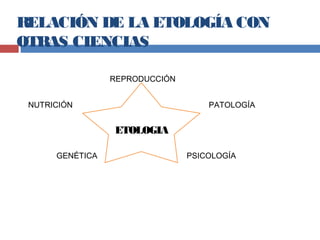 RELACIÓN DE LA ETOLOGÍA CON
OTRAS CIENCIAS
NUTRICIÓN PATOLOGÍA
GENÉTICA PSICOLOGÍA
ETOLOGIA
REPRODUCCIÓN
 