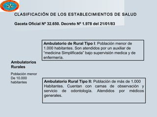 Unidad 1 (Sistema Nacional de Salud) | PPT