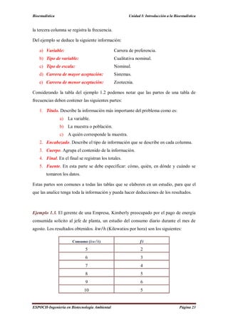 Bioestadística Unidad I: Introducción a la Bioestadística
ESPOCH-Ingeniería en Biotecnología Ambiental Página 23
la tercera columna se registra la frecuencia.
Del ejemplo se deduce la siguiente información:
a) Variable: Carrera de preferencia.
b) Tipo de variable: Cualitativa nominal.
c) Tipo de escala: Nominal.
d) Carrera de mayor aceptación: Sistemas.
e) Carrera de menor aceptación: Zootecnia.
Considerando la tabla del ejemplo 1.2 podemos notar que las partes de una tabla de
frecuencias deben contener las siguientes partes:
1. Título. Describe la información más importante del problema como es:
a) La variable.
b) La muestra o población.
c) A quién corresponde la muestra.
2. Encabezado. Describe el tipo de información que se describe en cada columna.
3. Cuerpo. Agrupa el contenido de la información.
4. Final. En el final se registran los totales.
5. Fuente. En esta parte se debe especificar: cómo, quién, en dónde y cuándo se
tomaron los datos.
Estas partes son comunes a todas las tablas que se elaboren en un estudio, para que el
que las analice tenga toda la información y pueda hacer deducciones de los resultados.
Ejemplo 1.3. El gerente de una Empresa, Kimberly preocupado por el pago de energía
consumida solicito al jefe de planta, un estudio del consumo diario durante el mes de
agosto. Los resultados obtenidos. /ℎ (Kilowatios por hora) son los siguientes:
Consumo ( /ℎ)
5 2
6 3
7 4
8 5
9 6
10 5
 
