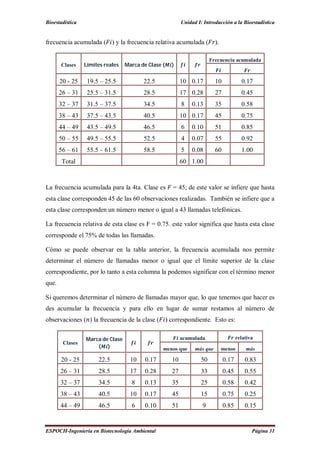 Bioestadística Unidad I: Introducción a la Bioestadística
ESPOCH-Ingeniería en Biotecnología Ambiental Página 31
frecuencia acumulada ( ) y la frecuencia relativa acumulada ( ).
Clases Límites reales Marca de Clase ( )
Frecuencia acumulada
20 - 25 19.5 – 25.5 22.5 10 0.17 10 0.17
26 – 31 25.5 – 31.5 28.5 17 0.28 27 0.45
32 – 37 31.5 – 37.5 34.5 8 0.13 35 0.58
38 – 43 37.5 – 43.5 40.5 10 0.17 45 0.75
44 – 49 43.5 – 49.5 46.5 6 0.10 51 0.85
50 – 55 49.5 – 55.5 52.5 4 0.07 55 0.92
56 – 61 55.5 – 61.5 58.5 5 0.08 60 1.00
Total 60 1.00
La frecuencia acumulada para la 4ta. Clase es = 45; de este valor se infiere que hasta
esta clase corresponden 45 de las 60 observaciones realizadas. También se infiere que a
esta clase corresponden un número menor o igual a 43 llamadas telefónicas.
La frecuencia relativa de esta clase es F = 0.75. este valor significa que hasta esta clase
corresponde el 75% de todas las llamadas.
Cómo se puede observar en la tabla anterior, la frecuencia acumulada nos permite
determinar el número de llamadas menor o igual que el límite superior de la clase
correspondiente, por lo tanto a esta columna la podemos significar con el término menor
que.
Si queremos determinar el número de llamadas mayor que, lo que tenemos que hacer es
des acumular la frecuencia y para ello en lugar de sumar restamos al número de
observaciones ( ) la frecuencia de la clase ( ) correspondiente. Esto es:
Clases
Marca de Clase
( )
acumulada relativa
menos que más que menos más
20 - 25 22.5 10 0.17 10 50 0.17 0.83
26 – 31 28.5 17 0.28 27 33 0.45 0.55
32 – 37 34.5 8 0.13 35 25 0.58 0.42
38 – 43 40.5 10 0.17 45 15 0.75 0.25
44 – 49 46.5 6 0.10 51 9 0.85 0.15
 