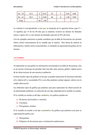 Bioestadística Unidad I: Introducción a la Bioestadística
ESPOCH-Ingeniería en Biotecnología Ambiental Página 32
50 – 55 52.5 4 0.07 55 5 0.92 0.08
56 – 61 58.5 5 0.08 60 0 1.00 0.00
Total 60 1.00
La columna 6 correspondiente a más que se interpreta de la siguiente forma: para =
15 significa que 15 de los 60 días que se analizan, tuvieron un número de llamadas
mayor o igual a 44 y a este número de llamadas equivale al 25% del total.
Con los ejemplos anteriores se puede considerar que la tabla de frecuencias nos permite
inferir ciertos conocimientos de la variable que se analiza. Otra forma de analizar la
información e inferir ciertos conocimientos, es mediante la representación gráfica de los
mismos.
1.16. Gráficos
Al representar en una gráfica la información concentrada en la tabla de frecuencias, ésta
es un recurso visual que nos permite tener una idea clara, precisa, global y rápida acerca
de las observaciones de una muestra o población.
Existen muchos tipos de gráficas en las que se pueden representar la frecuencia absoluta
( ), relativa ( ) y acumulada ( ) y con ellas podemos estimar algunos valores con la
simple observación.
Los diferentes tipos de gráfica que podemos usar para representar las observaciones de
un determinado problema y la selección de este tipo, dependen de la variable en estudio.
Si la variable en estudio es del tipo cualitativo, los gráficos pueden ser:
a) De barras; horizontales o verticales.
b) Circulares.
c) Pictogramas, etcétera.
Si la variable en estudio es de tipo cuantitativo, los gráficos que podemos usar para su
representación gráfica son:
a) Histogramas.
b) Polígonos de frecuencias que a continuación analizaremos.
 