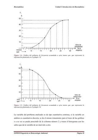 Bioestadística Unidad I: Introducción a la Bioestadística
ESPOCH-Ingeniería en Biotecnología Ambiental Página 38
Figura 1.4.- Gráfica del polígono de frecuencia acumulada u ojiva menos que, que representa la
información planteada en el ejemplo 1.6.
Figura 1.5.- Gráfica del polígono de frecuencia acumulada u ojiva menos que, que representa la
información planteada en el ejemplo 3.6.
La variable del problema analizado es de tipo cuantitativa continua, si la variable en
análisis es cuantitativa discreta, se da el mismo tratamiento para el trazo de las gráficas
o a su vez se puede prescindir de la columna número 2 y trazar el histograma con los
saltos que da la variable de un intervalo a otro.
 