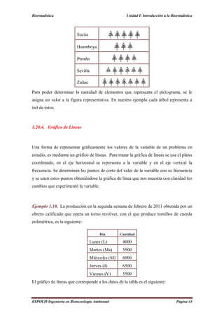 Bioestadística Unidad I: Introducción a la Bioestadística
ESPOCH-Ingeniería en Biotecnología Ambiental Página 44
Sucúa
Huamboya
Proaño
Sevilla
Zuñac
Para poder determinar la cantidad de elementos que representa el pictograma, se le
asigna un valor a la figura representativa. En nuestro ejemplo cada árbol representa a
mil de éstos.
1.20.4. Gráfico de Líneas
Una forma de representar gráficamente los valores de la variable de un problema en
estudio, es mediante un gráfico de líneas. Para trazar la gráfica de líneas se usa el plano
coordenado; en el eje horizontal se representa a la variable y en el eje vertical la
frecuencia. Se determinan los puntos de corte del valor de la variable con su frecuencia
y se unen estos puntos obteniéndose la gráfica de línea que nos muestra con claridad los
cambios que experimentó la variable.
Ejemplo 1.10. La producción en la segunda semana de febrero de 2011 obtenida por un
obrero calificado que opera un torno revólver, con el que produce tornillos de cuerda
milimétrica, es la siguiente:
Día Cantidad
Lunes (L) 4000
Martes (Ma) 5500
Miércoles (M) 6000
Jueves (J) 6500
Viernes (V) 5500
El gráfico de líneas que corresponde a los datos de la tabla es el siguiente:
 