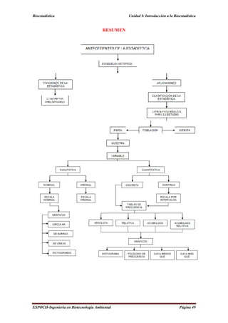 Bioestadística Unidad I: Introducción a la Bioestadística
ESPOCH-Ingeniería en Biotecnología Ambiental Página 49
RESUMEN
 