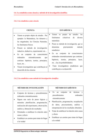 Bioestadística Unidad I: Introducción a la Bioestadística
ESPOCH-Ingeniería en Biotecnología Ambiental Página 12
1.6. La estadística como ciencia y método de la investigación científica
1.6.1. La estadística como ciencia
CIENCIA ESTADÍSTICA
 Tienen su propio objeto de estudio. Por
ejemplo: la Matemática, los números y
las magnitudes; las Ciencias Naturales,
los fenómenos físicos
 Poseen su método de investigación:
inductivo, deductivo, experimental, etc…
 Es un conjunto de conocimiento
ordenados sistemáticamente que
contiene: hipótesis, teorías, principios,
leyes, etc…
 Tienen investigadores que contribuyen al
desarrollo de las ciencias
 Tienen su propio de estudio: los
fenómenos colectivos de diversa
naturaleza
 Posee su método de investigación, que se
denomina precisamente método
estadístico
 Es un conjunto de conocimientos
ordenados sistemáticamente que contiene:
hipótesis, teorías, principios, leyes,
etc…(ley de probabilidades)
 Tiene investigadores estadísticos que
contribuyen a su desarrollo
1.6.2. La estadística como método de investigación científica
MÉTODO DE INVESTIGACIÓN MÉTODO ESTADÍSTICO
 Conjunto de técnicas y procedimientos
ordenados sistemáticamente
 Siguen una serie de pasos lógicos y
naturales: planificación, programación,
realización del experimento, observación,
análisis y obtención de resultados
 Orientados a establecer la relación entre
causa y efecto
 Establecer un camino para tratar de llegar
a la verdad
 Es un conjunto de técnicas y
procedimientos ordenados
sistemáticamente
 Planificación, programación, recopilación
de datos, procesamiento, análisis e
interpretación de los resultados obtenidos
 Tratar de establecer la relación entre causa
y efecto
 Establecer un camino para tratar de llegar
a la verdad
 