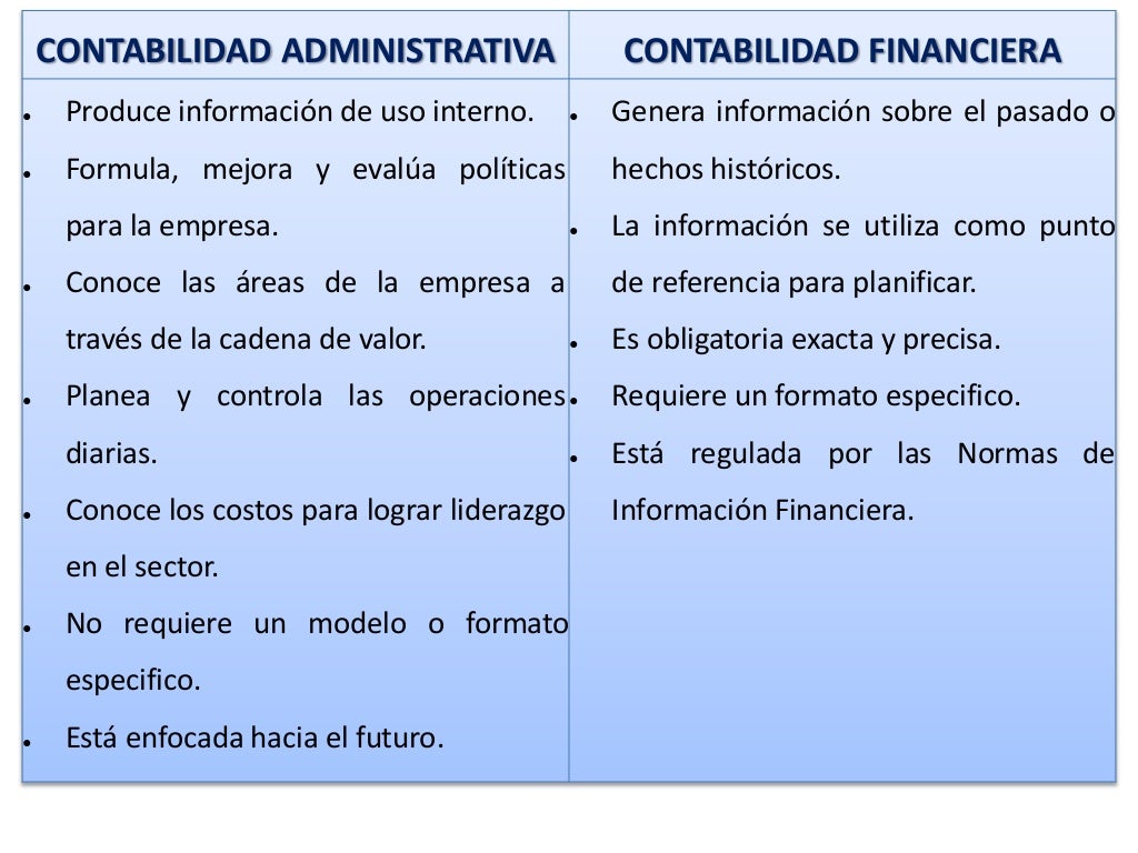 Cuadro Comparativo Contabilidad Financiera Y Administ - vrogue.co