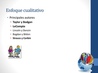 Enfoque cualitativo
• Principales autores
• Taylor y Bodgan
• LeCompte
• Lincoln y Denzin
• Bogdan y Biklen
• Strauss y Corbin
 