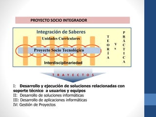 PROYECTO SOCIO INTEGRADOR
Integración de Saberes
Unidades Curriculares
Proyecto Socio Tecnológico
T
E
O
R
Í
A
P
R
Á
C
T
I
C
A
V
s
I: Desarrollo y ejecución de soluciones relacionadas con
soporte técnico a usuarios y equipos
II: Desarrollo de soluciones informáticas
III: Desarrollo de aplicaciones informáticas
IV: Gestión de Proyectos
T R A Y E C T O S
Interdisciplinariedad
 
