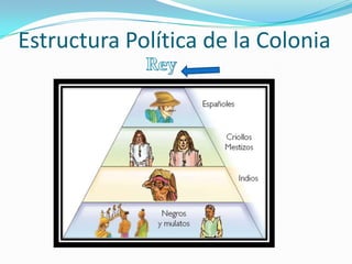 Estructura Política de la Colonia