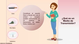 z
¿Qué es un
Medio de
Transmisión?
Constituye el soporte
físico a través del cual el
emisor y receptor
pueden comunicarse en
un sistema de
transmisión de datos.
Estos medios son:
Cobre
Fibra Óptica
Inalámbrico
MEDIOS DE TRANSMISIÓN
 