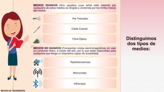 z
Distinguimos
dos tipos de
medios:
MEDIOS GUIADOS (Son aquellos cuya señal está viajando por
cualquiera de estos medios es dirigida y contenida por los límites físicos
del medio)
Par Trenzado
Cable Coaxial
Fibra Óptica
MEDIOS NO GUIADOS (Transportan ondas electromagnéticas sin usar
un conductor físico, a través del aire, por lo que están disponibles para
cualquiera que tenga un dispositivo capaz de aceptarlas)
Radiofrecuencias
Microondas
Infrarrojos
MEDIOS DE TRANSMISIÓN
 