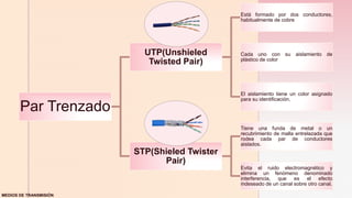 z
Par Trenzado
UTP(Unshieled
Twisted Pair)
Está formado por dos conductores,
habitualmente de cobre
Cada uno con su aislamiento de
plástico de color
El aislamiento tiene un color asignado
para su identificación.
STP(Shieled Twister
Pair)
Tiene una funda de metal o un
recubrimiento de malla entrelazada que
rodea cada par de conductores
aislados.
Evita el ruido electromagnético y
elimina un fenómeno denominado
interferencia, que es el efecto
indeseado de un canal sobre otro canal.
MEDIOS DE TRANSMISIÓN
 