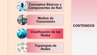z
CONTENIDOS
Conceptos Básicos y
Componentes de Red
Medios de
Transmisión
Clasificación de las
Redes
Topologías de
Redes
 