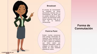 z
Forma de
Conmutación
Broadcast
El proceso de comunicación
se mantiene de forma
permanente mientras dura la
comunicación, de forma que
es posible mantener un flujo
continuo de información entre
dichos extremos. Este es el
caso de la telefonía
convencional.
Point to Point
Existen muchas conexiones
entre parejas individuales de
máquinas. Para transmitir los
paquetes desde una máquina
a otra a veces es necesario
que éstos pasen por
máquinas intermedias, siendo
obligado en tales casos un
trazado de rutas mediante
dispositivos routers.
CLASIFICACIÓN DE LAS
REDES
 