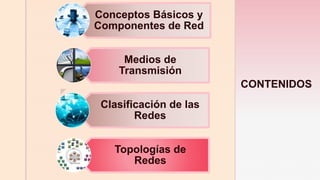z
CONTENIDOS
Conceptos Básicos y
Componentes de Red
Medios de
Transmisión
Clasificación de las
Redes
Topologías de
Redes
 