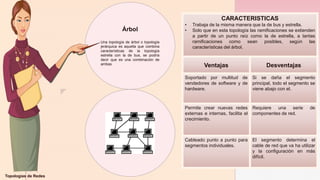 z
Topologías de Redes
Árbol
Una topología de árbol o topología
jerárquica es aquella que combina
características de la topología
estrella con la de bus, se podría
decir que es una combinación de
ambas
CARACTERISTICAS
• Trabaja de la misma manera que la de bus y estrella.
• Solo que en esta topología las ramificaciones se extienden
a partir de un punto raíz como la de estrella, a tantas
ramificaciones como sean posibles, según las
características del árbol.
Ventajas Desventajas
Soportado por multitud de
vendedores de software y de
hardware.
Si se daña el segmento
principal, todo el segmento se
viene abajo con el.
Permite crear nuevas redes
externas e internas, facilita el
crecimiento.
Requiere una serie de
componentes de red.
Cableado punto a punto para
segmentos individuales.
El segmento determina el
cable de red que va ha utilizar
y la configuración en más
difícil.
 