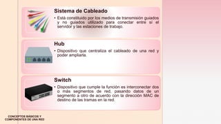 z
CONCEPTOS BÁSICOS Y
COMPONENTES DE UNA RED
Medios
Sistema de Cableado
• Está constituido por los medios de transmisión guiados
y no guiados utilizado para conectar entre sí el
servidor y las estaciones de trabajo.
Hub
• Dispositivo que centraliza el cableado de una red y
poder ampliarla.
Switch
• Dispositivo que cumple la función es interconectar dos
o más segmentos de red, pasando datos de un
segmento a otro de acuerdo con la dirección MAC de
destino de las tramas en la red.
 