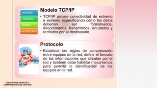 z
CONCEPTOS BÁSICOS Y
COMPONENTES DE UNA RED
Medios
Modelo TCP/IP
• TCP/IP provee conectividad de extremo
a extremo especificando cómo los datos
deberían ser formateados,
direccionados, transmitidos, enrutados y
recibidos por el destinatario.
Protocolo
• Establece las reglas de comunicación
entre equipos de la red, definir el formato
de las informaciones que circulan por la
red y también debe habilitar mecanismos
para permitir la identificación de los
equipos en la red.
 