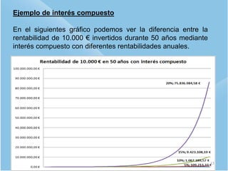 Ejemplo de interés compuesto
En el siguientes gráfico podemos ver la diferencia entre la
rentabilidad de 10.000 € invertidos durante 50 años mediante
interés compuesto con diferentes rentabilidades anuales.
13
 