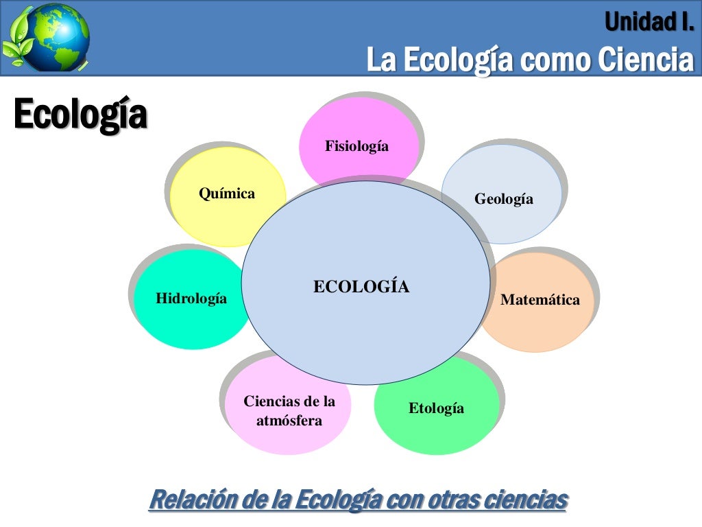 Unidad I. La Ecología como ciencia integradora