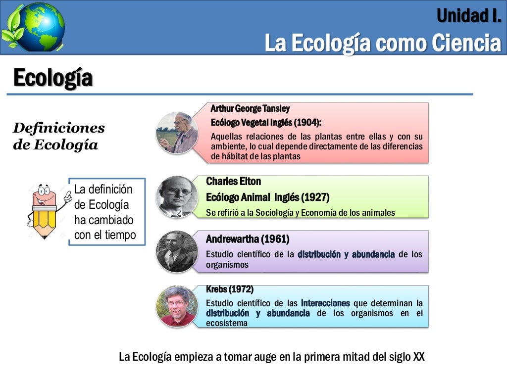 Unidad I. La Ecología como ciencia integradora