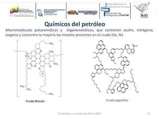 Químicos del petróleo
Crudo Boscán Crudo Lagunillas
Macromoléculas poliaromáticas y órganometálicos, que contienen azufre, nitrógeno,
oxigeno y concentra la mayoría los metales presentes en el crudo (Va, Ni)
El petróleo y sus productos Marzo 2022 13
 