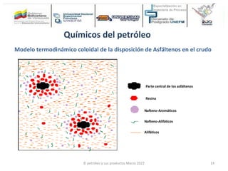Parte central de los asfáltenos
Resina
Nafteno-Aromáticos
Nafteno-Alifáticos
Alifáticos
Modelo termodinámico coloidal de la disposición de Asfáltenos en el crudo
Químicos del petróleo
El petróleo y sus productos Marzo 2022 14
 