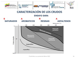 ENSAYO SARA
S
SATURADOS
A
AROMATICOS
R
RESINAS
A
ASFALTENOS
CARACTERIZACIÓN DE LOS CRUDOS
El petróleo y sus productos Marzo 2022 16
 