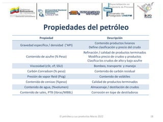 Propiedades del petróleo
Propiedad Descripción
Gravedad específica / densidad (°API)
Contenido productos livianos
Define clasificación y precio del crudo
Contenido de azufre (% Peso)
Refinación / calidad de productos terminados
Modifica precio de crudos y productos
Clasifica los crudos de alto y bajo azufre
Viscosidad (cSt, cP, SSU) Bombeo, transporte y manejo
Carbón Conradson (% peso) Contenido de carbón residual
Presión de vapor Reid (Psig) Contenido de volátiles
Contenido de cenizas (%peso) Calidad de productos terminados
Contenido de agua, (%volumen) Almacenaje / destilación de crudos
Contenido de sales, PTB (libras/MBBL) Corrosión en tope de destiladoras
El petróleo y sus productos Marzo 2022 18
 