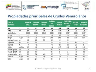 Propiedades principales de Crudos Venezolanos
El petróleo y sus productos Marzo 2022 24
 