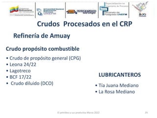 Crudo propósito combustible
• Tía Juana Mediano
• La Rosa Mediano
LUBRICANTEROS
Crudos Procesados en el CRP
Refinería de Amuay
• Crudo de propósito general (CPG)
• Leona 24/22
• Lagotreco
• BCF 17/22
• Crudo diluido (DCO)
El petróleo y sus productos Marzo 2022 29
 
