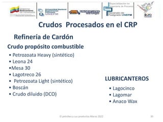 • Lagocinco
• Lagomar
• Anaco Wax
LUBRICANTEROS
• Petrozoata Heavy (sintético)
• Leona 24
•Mesa 30
• Lagotreco 26
• Petrozoata Light (sintético)
• Boscán
• Crudo diluido (DCO)
Crudo propósito combustible
Crudos Procesados en el CRP
Refinería de Cardón
El petróleo y sus productos Marzo 2022 30
 