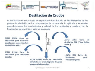 Destilación de Crudos
La destilación es un proceso de separación física basado en las diferencias de los
puntos de ebullición de los componentes de una mezcla. Es aplicada a los crudos
para determinar los rendimientos y calidad de los destilados y residuos, con la
finalidad de determinar el valor de un crudo
ASTM 2892 Curva de
destilación TBP (“True Boiling
Point” )
ASTM D86 Curva de
destilación para
fracciones ligeras
ASTM D1160 Curva de
destilación para fracciones
pesadas
ASTM D-2887 curva de destilación
simulada por cromatografía de gases
para destilados medios
ASTM D5236 Curva de
destilación para fracciones
pesadas con punto inicial de
ebullición de 150°C
El petróleo y sus productos Marzo 2022 31
 