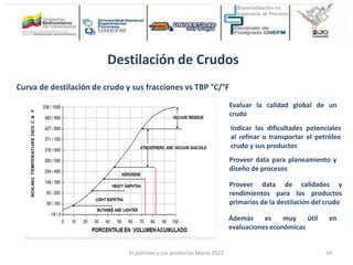 Destilación de Crudos
Curva de destilación de crudo y sus fracciones vs TBP °C/°F
Evaluar la calidad global de un
crudo
Proveer data para planeamiento y
diseño de procesos
Proveer data de calidades y
rendimientos para los productos
primarios de la destilación del crudo
Además es muy útil en
evaluaciones económicas
Indicar las dificultades potenciales
al refinar o transportar el petróleo
crudo y sus productos
El petróleo y sus productos Marzo 2022 34
 